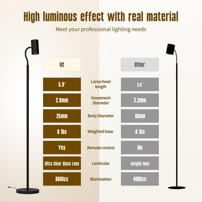 Reading Light Floor Lamp, 68 Inch Standing Lamp for Living Room with Reading & Mood Light, Dual-Head, 17W LED Stepless Dimming with Remote, Adjustable Height Gooseneck for Office Dining Room