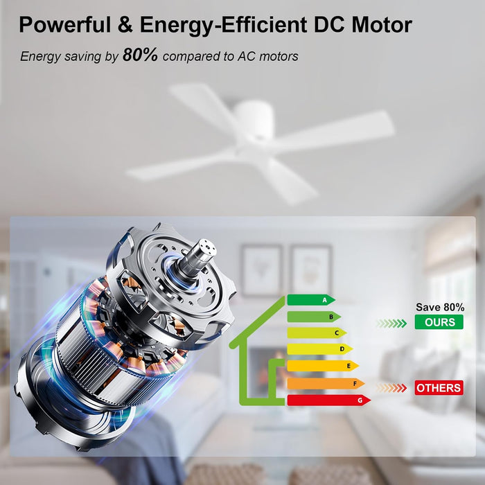 Contemporary 48 Inch White Flush Mount Quiet Fan