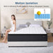 Full Size Hybrid Memory Foam Mattress CertipurCertified