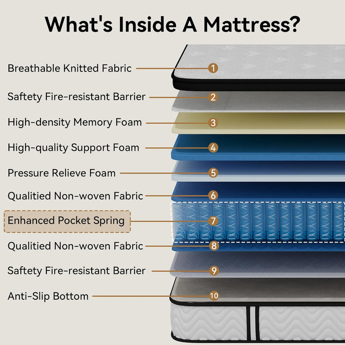 Queen 12Inch Hybrid Mattress With UltraMemory Foam