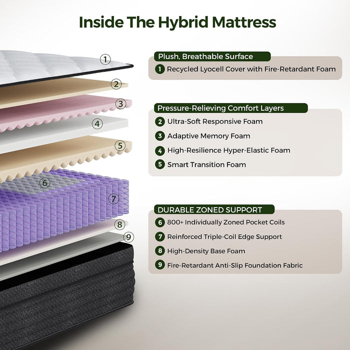 Twin Mattress10 Inch: Medium Firm Hybrid Twin Size Mattress for Contour Comfort, Spine Support, Pressure Relief, Memory Foam and Zoned Pocket Springs Twin Bed Mattress in a Box, Certipur-Us