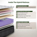 Twin Mattress10 Inch: Medium Firm Hybrid Twin Size Mattress for Contour Comfort, Spine Support, Pressure Relief, Memory Foam and Zoned Pocket Springs Twin Bed Mattress in a Box, Certipur-Us