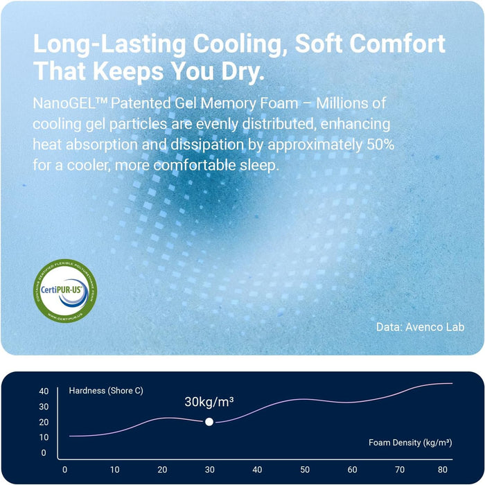 Hybrid Mattress with Gel Memory Foam, 10 Inch Twin Size Mattress