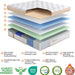 Queen Hybrid Mattress 12 Inch MemoryCloudFoamUltra