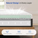 Queen Memory Foam Mattress Gel Cooling CertiPurUSCertified