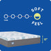 Dreamlife Full Gel Memory Foam SurfaceGuard Mattress
