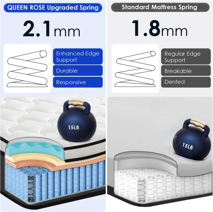 Queen Mattress, 12 Inch Queen Size Hybrid Mattress in a Box, Enhanced Edge Support, Cooling Hybrid Bed, Gel-Memory Foam & Individually Pocket Coil, Back Pain Relief, Medium Firm, Fiberglass Free