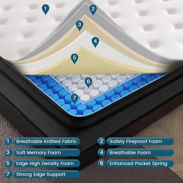IndustrialGrade Size MemoryFoam Hybrid Mattress StabilityProPlus