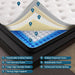 IndustrialGrade Size MemoryFoam Hybrid Mattress StabilityProPlus