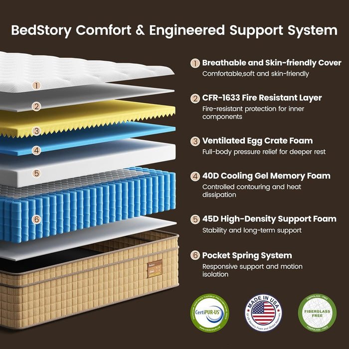 14 Inch Medium Firm Queen Hybrid Mattress with Zoned Support