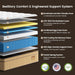 14 Inch Medium Firm Queen Hybrid Mattress with Zoned Support