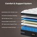 Queen Firm Hybrid Mattress Featuring Motion Isolation