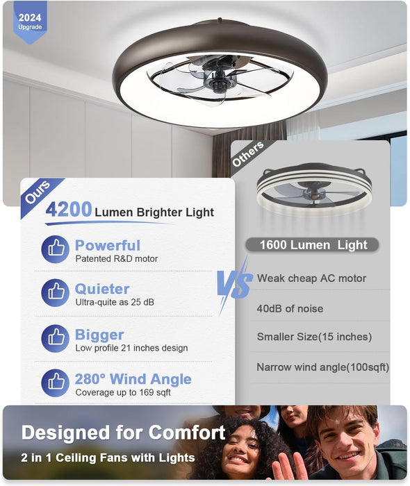 【Upgraded】 Ultra Low Profile Ceiling Fans with Lights and Remote Ultra Quiet 25 Db, 21" Modern Flush Mount Ceiling Fan LED Ceiling Fan