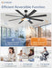 72 Inch Large Ceiling Fan with Remote, Indoor/Outdoor Industrial Ceiling Fan with Large LED Panel, Quiet Reversible DC Motor, 6-Speed, 3CCT, Black Ceiling Fans with Light for Patio, Livingroom, Garage