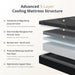 Queen Size Mattress 10 Inch Gel Memory Foam Medium
