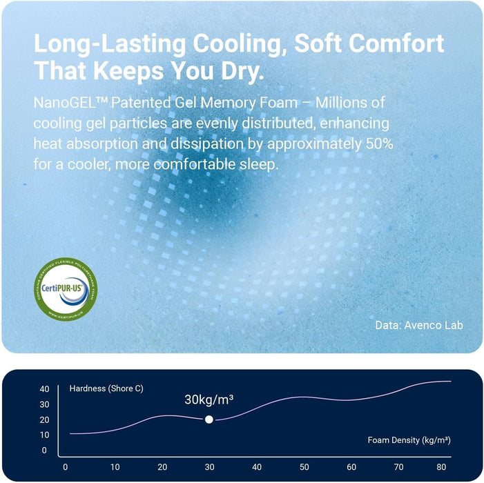Syncdeep 8 Inch Full Mattress for Deep Sleep, Memory Foam Mattress