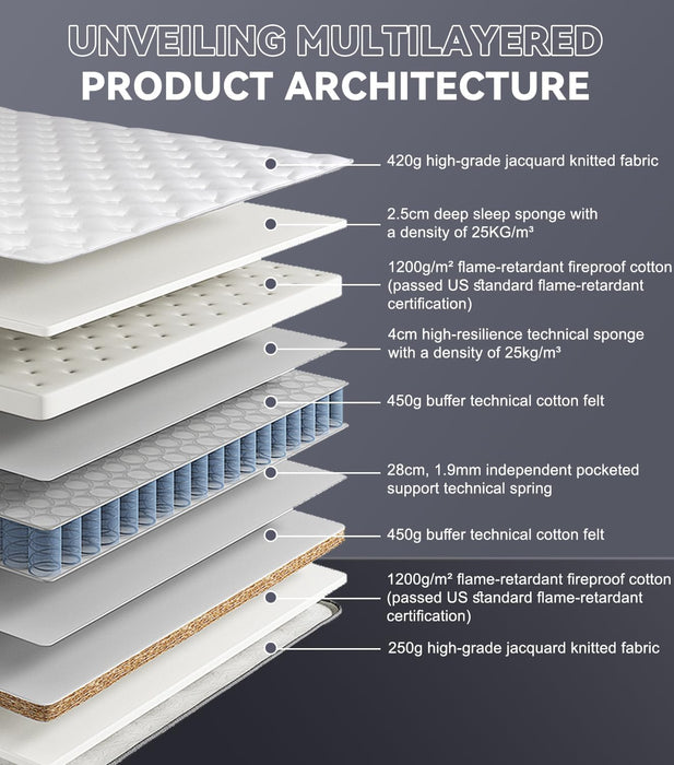 Queen Mattress 14 Inch, Medium Firm Hybrid Mattress Memory Foam Individually Wrapped Pocket Coils, Excellent Edge Support, Zone Support for Back Pain Relief, Fiberglass-Free Mattress in a Box