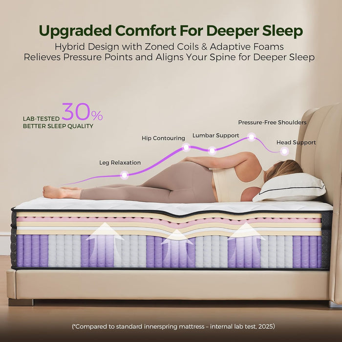 Twin Mattress10 Inch: Medium Firm Hybrid Twin Size Mattress for Contour Comfort, Spine Support, Pressure Relief, Memory Foam and Zoned Pocket Springs Twin Bed Mattress in a Box, Certipur-Us