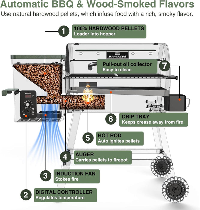 Wood Pellet Grill & Smoker 8-In-1 Pellet Grill with Automatic Temperature Control, & Rain Cover 456 Sq in Area for Backyard Camping Outdoor