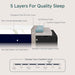 King Size CertipurUS Memory Foam Mattress UltraCooling