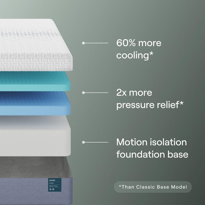 Premier 13” Twin XL Mattress - Medium Firm - Contouring Memory Foam - Cooling Upgrade - 2” Pressure Relief Layer - Mattress in a Box - 365-Night Trial & Forever Warranty