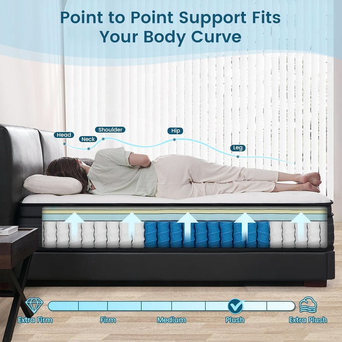 IndustrialGrade Size MemoryFoam Hybrid Mattress StabilityProPlus