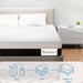 Queen Memory Foam Mattress CertipurUS Certified Quality