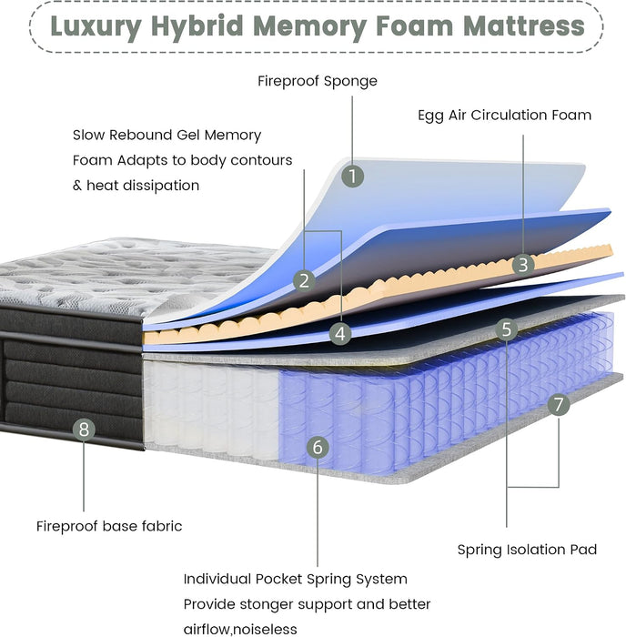 12 Inch Full Mattress, Medium Firm Hybrid Mattress in a Box