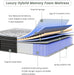12 Inch Full Mattress, Medium Firm Hybrid Mattress in a Box