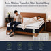 Queen Mattress 12 Inch, Medium Hybrid Queen Size Mattress in a Box, 80X60