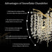 23Inch Gold CrystalBeadChandelier 8Light Ceiling Fixture