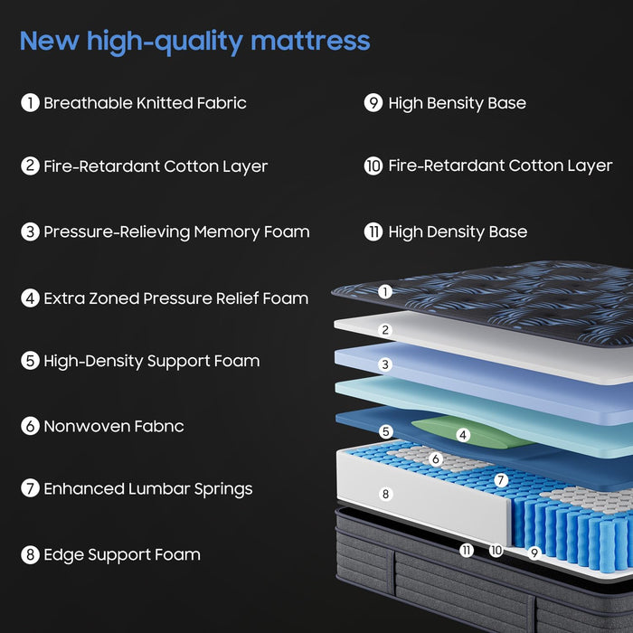 10 Inch Full Medium Firm Hybrid Mattress in a Box, Gel Foam Zoned Pocket Coils for Extra Lumbar Suppor, Certipur-Us & Oeko-Tex, 365-Night Trial for All Sleepers