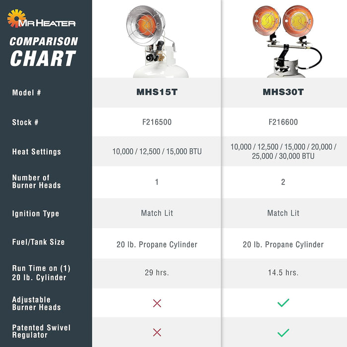 , MHS30T Double Tank Top Outdoor Propane Heater (F216600)