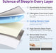 Full Size 8 Inch Cooling Gel Memory Foam Mattress, Medium Feel