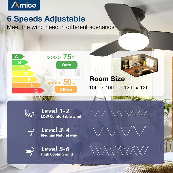 30 Inch Black Ceiling Fan EnergyEfficient RemoteControl