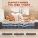 Queen Mattress, 12-Inch Hybrid, Medium Firm Euro Top
