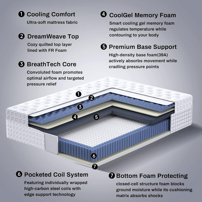 Queen Mattress 14 Inch, Medium Firm Hybrid Mattress Memory Foam Individually Wrapped Pocket Coils, Excellent Edge Support, Zone Support for Back Pain Relief, Fiberglass-Free Mattress in a Box