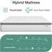 Queen Hybrid Mattress, 12 Inch, Pillow Top, Medium-Soft