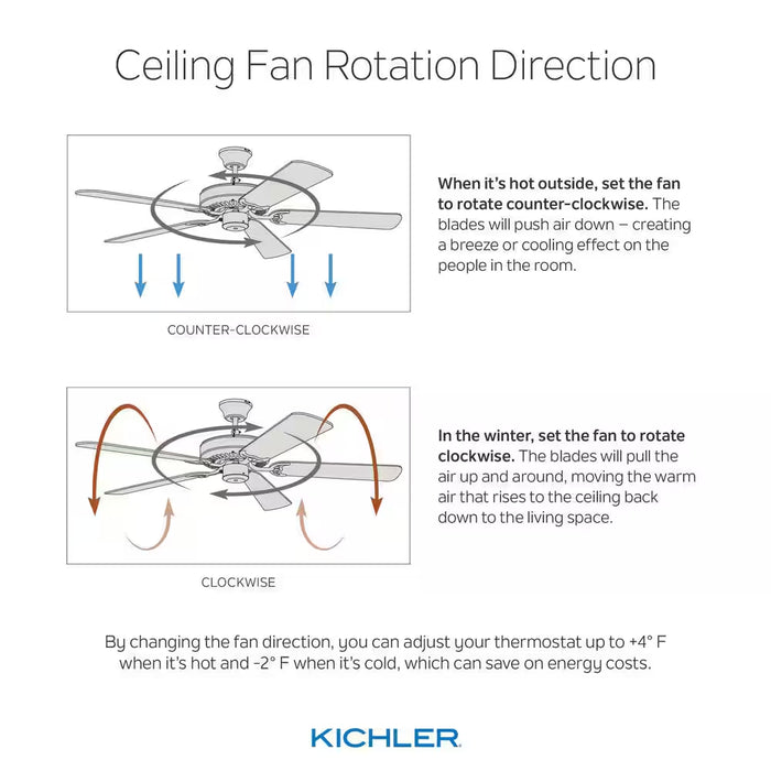 Volos 48 In. Indoor Matte White Low Profile Ceiling Fan with Integrated LED with Wall Control Included