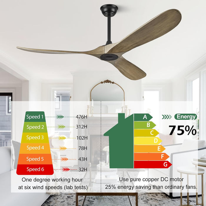 Expert Design 52 Inch Indoor Outdoor Ceiling Fan