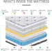 11.4″ Pillow Top Hybrid Queen Mattress - ShipItFurniture