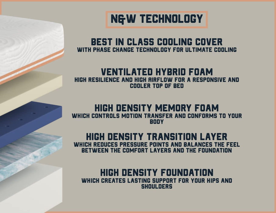 Full Nest & Wild Plush Mattress W/ Cool Touch Cover and Ventilated Memory Foam